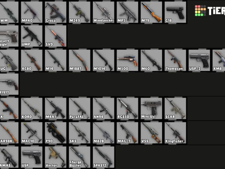 Free Fire Weapon Tier List