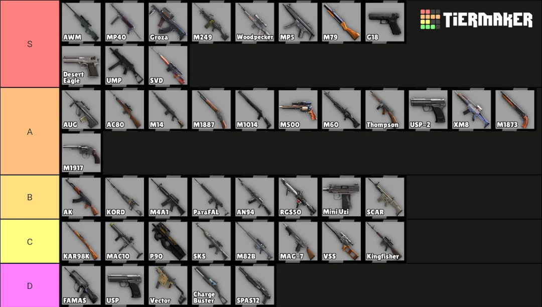 Free Fire Weapon Tier List