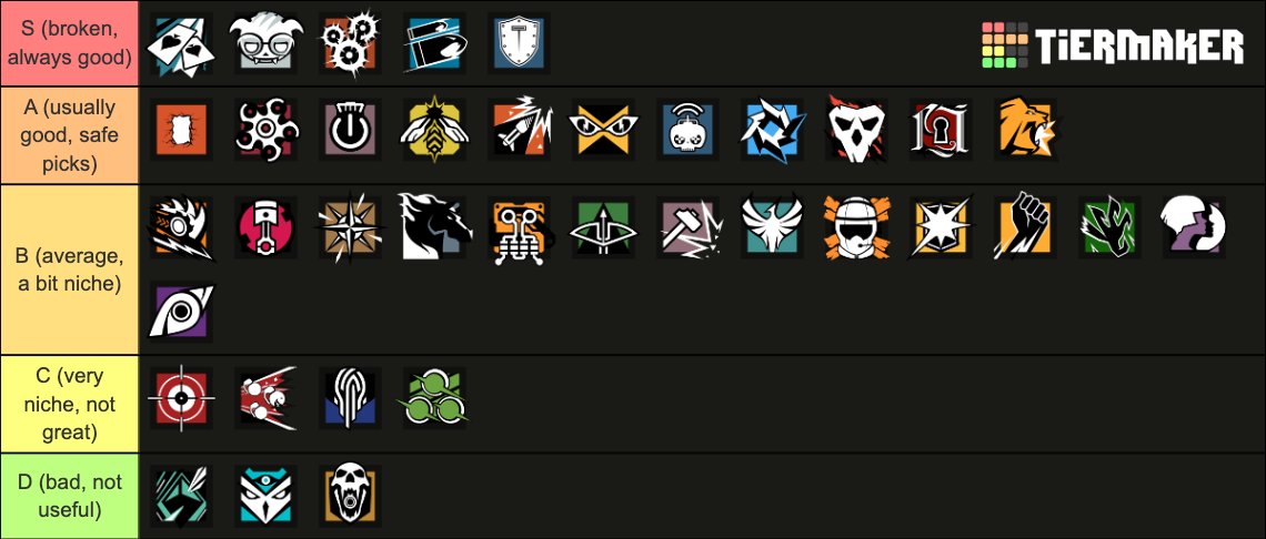 defender tier list r6