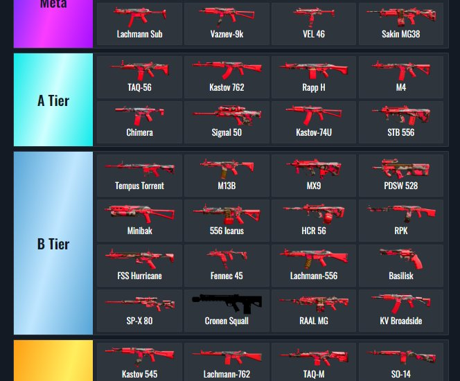 Warzone Meta Tier List: Top Tier Weapons (S-Tier)