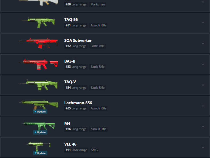 Warzone Meta Tier List: B-Tier Weapons