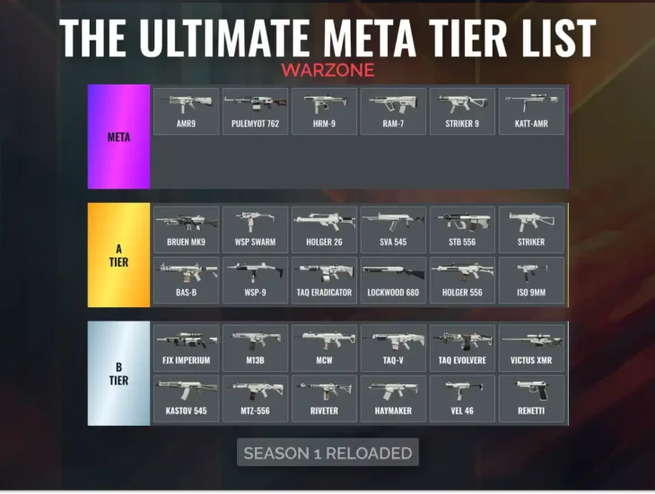 warzone meta tier list